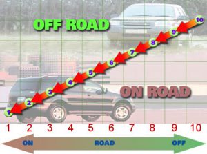 Choosing the correct tyre for off- and on-road chart